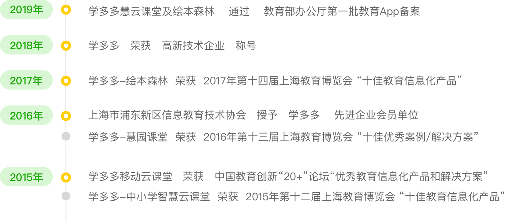 学多多